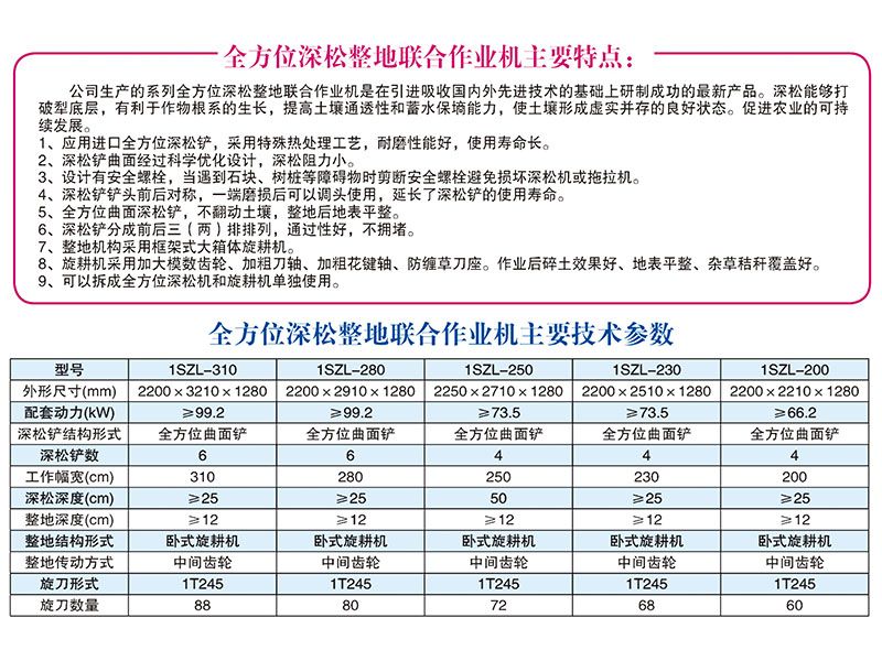 1SZL-280、310型全方位深松整地聯(lián)合作業(yè)機(jī)